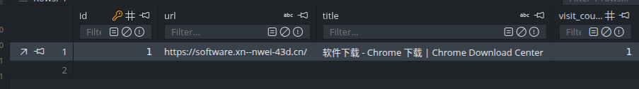 Chrome History showing the homograph site and Setup.zip download